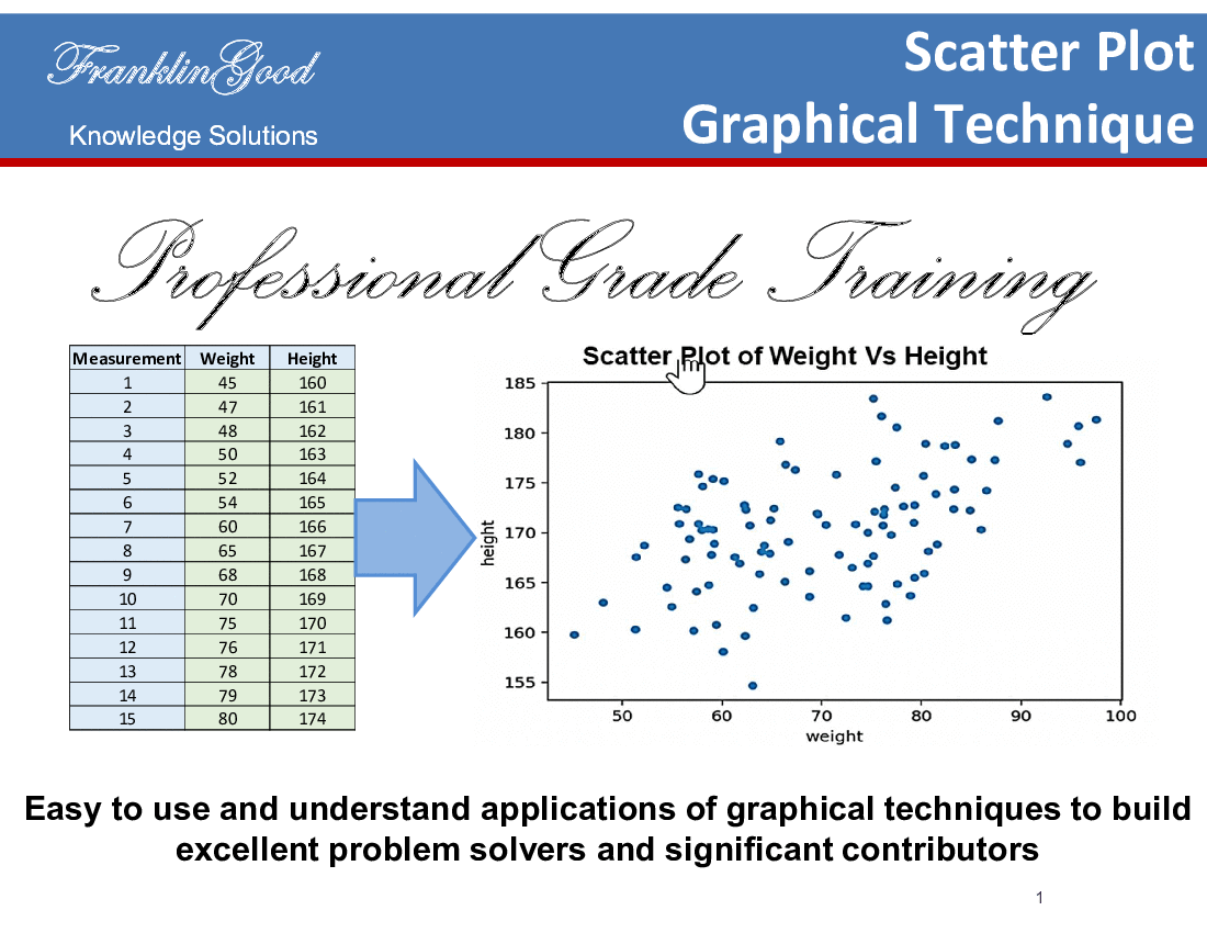 scatter plot scatter plot