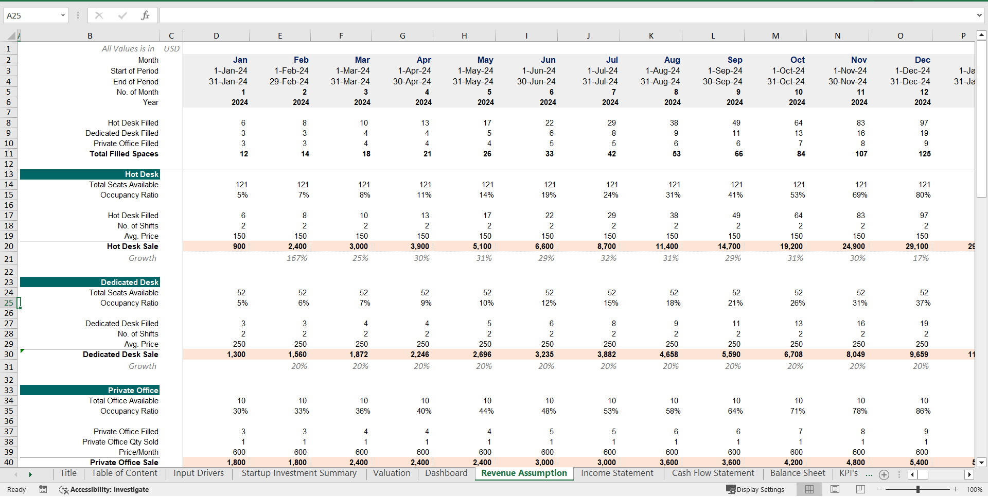 Excel Template: Coworking Space Financial Model (Excel template XLSX ...